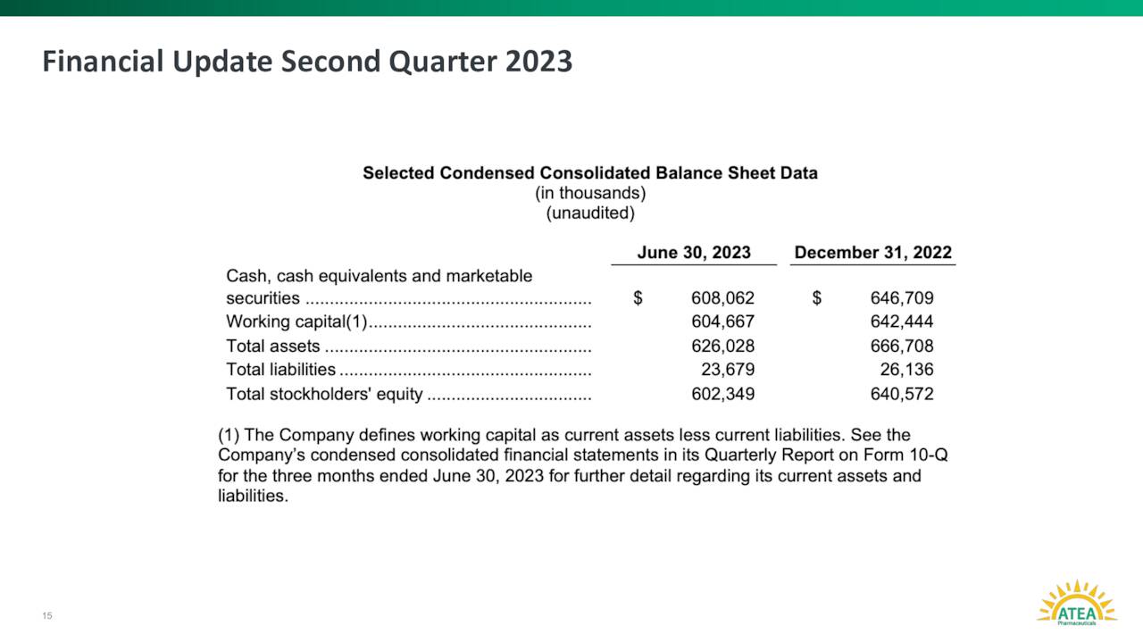 Financial Update Second Quarter 2023