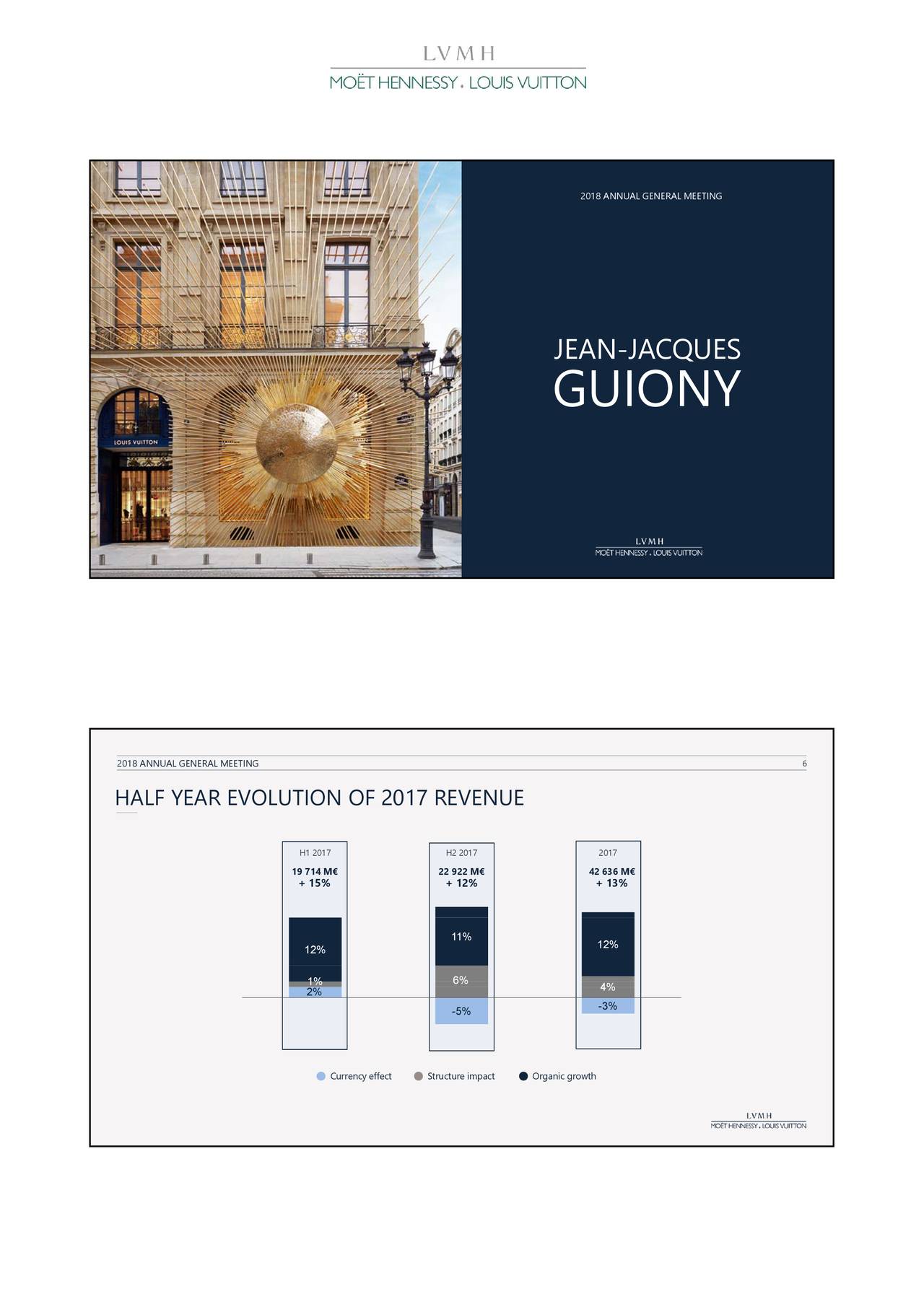 Louis Vuitton (LVMUY) Investor Presentation - Slideshow (OTCMKTS:LVMUY) | Seeking Alpha