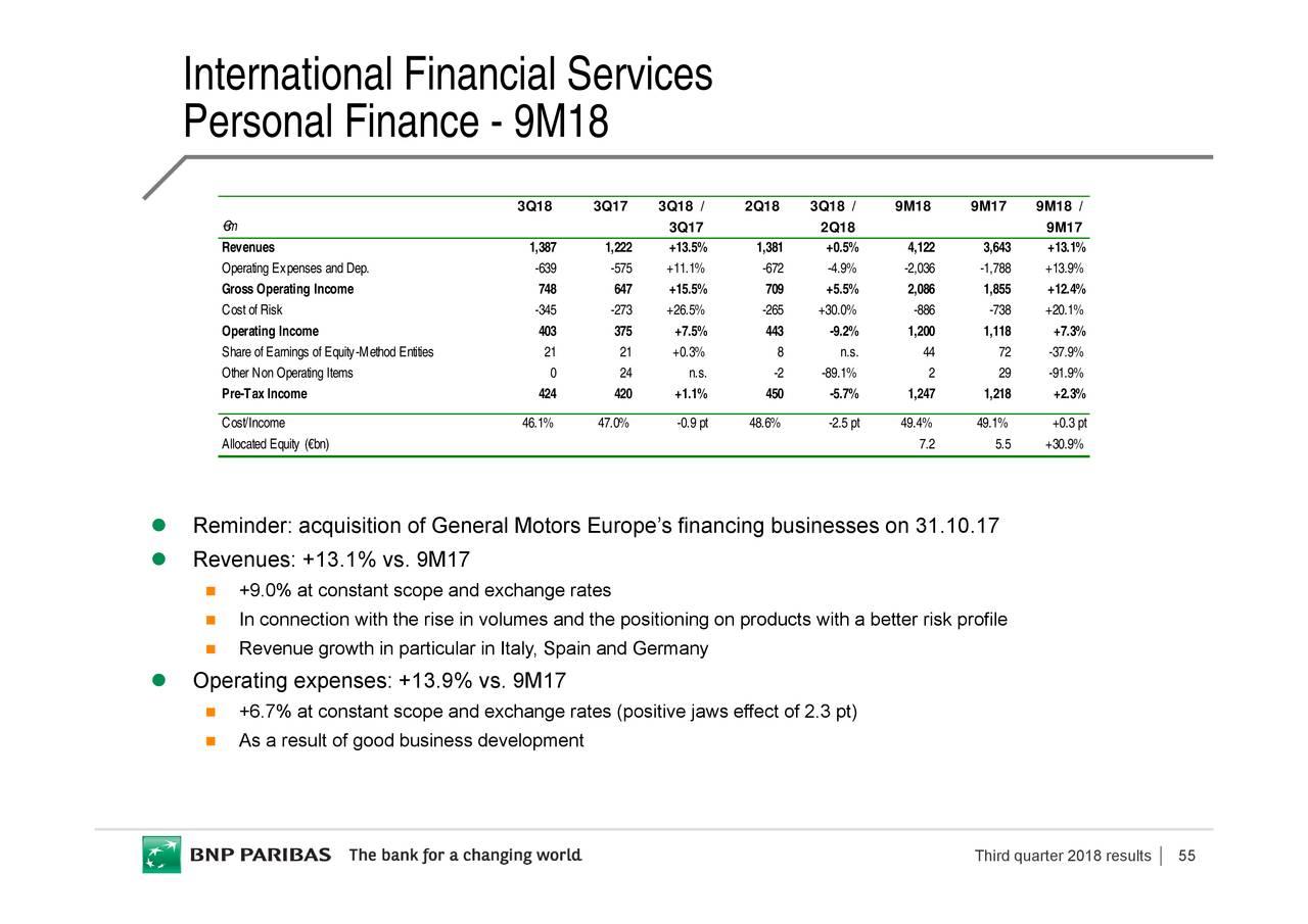 BNP Paribas 2018 Q3 - Results - Earnings Call Slides (OTCMKTS:BNPQF ...