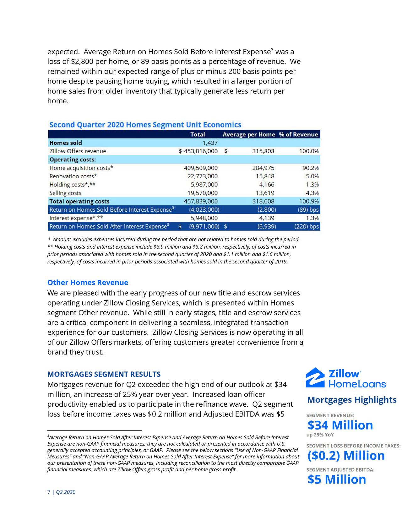 Zillow Group, Inc. 2020 Q2 Results Earnings Call Presentation