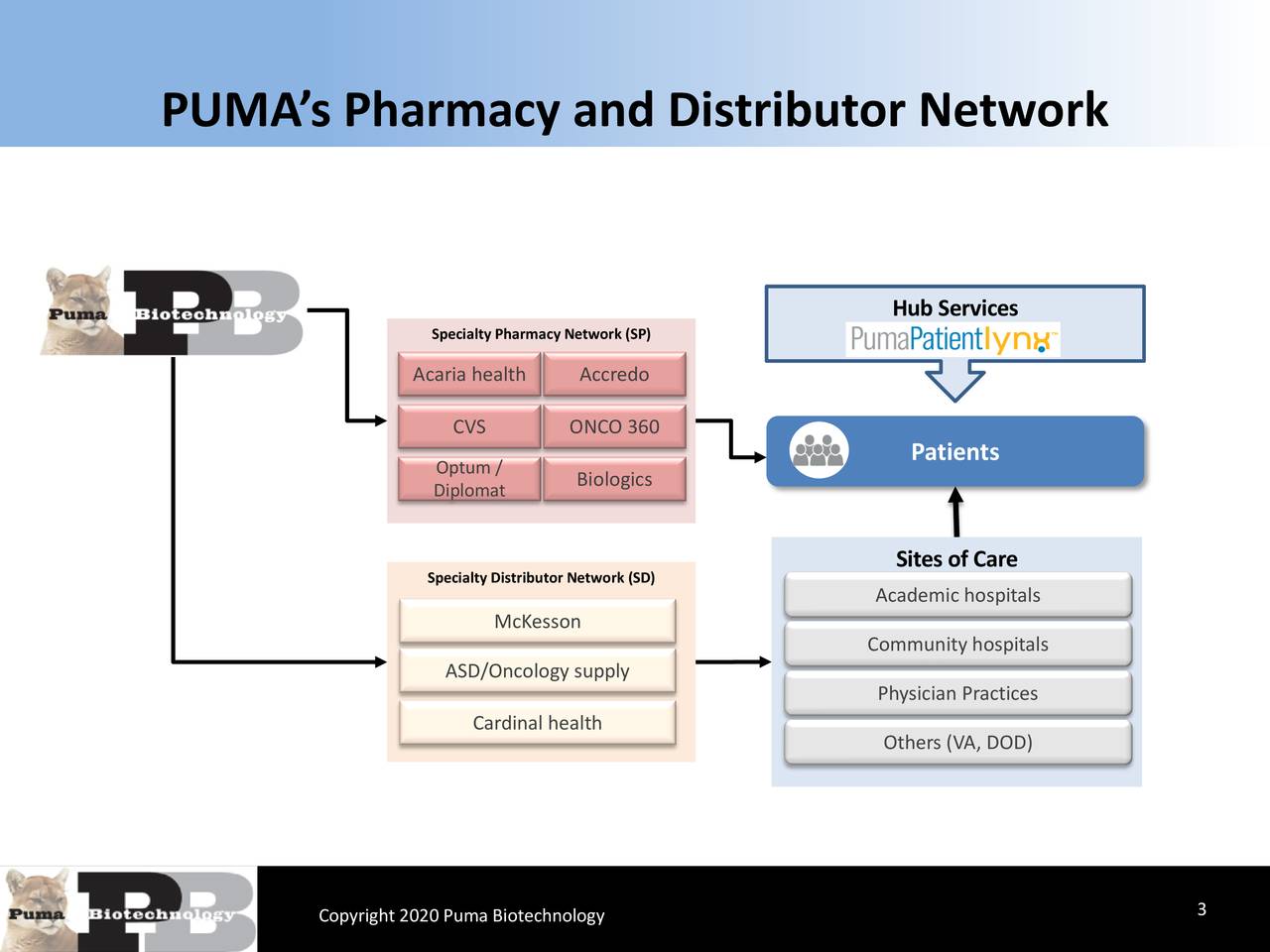 puma biotechnologies