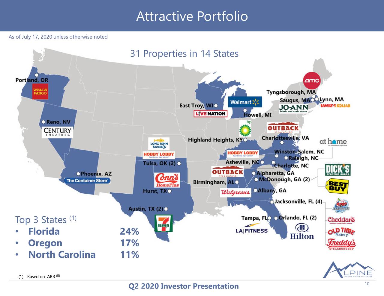 Alpine Property Trust, Inc. 2020 Q2 Results Earnings Call