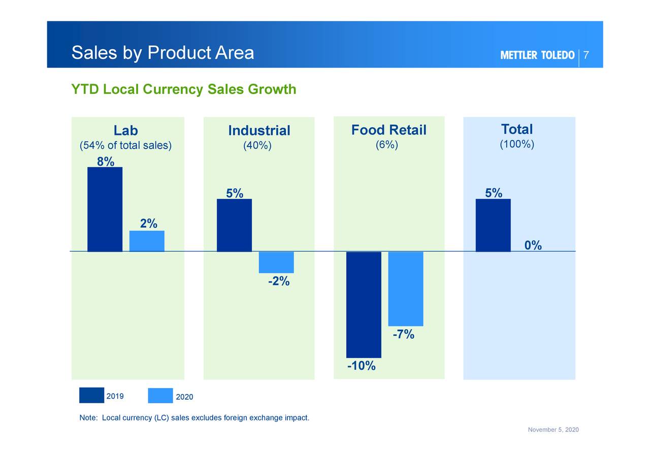 MettlerToledo International Inc. 2020 Q3 Results Earnings Call