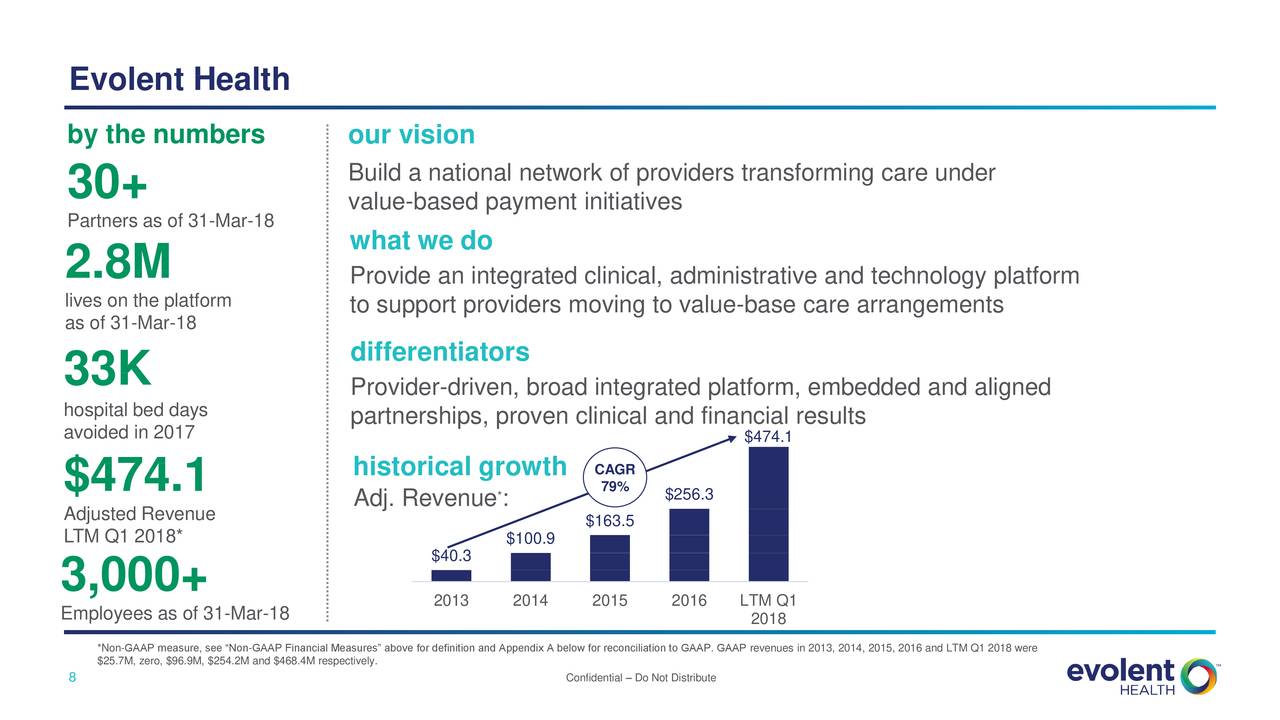 Evolent Health (EVH) Investor Presentation Slideshow (NYSEEVH