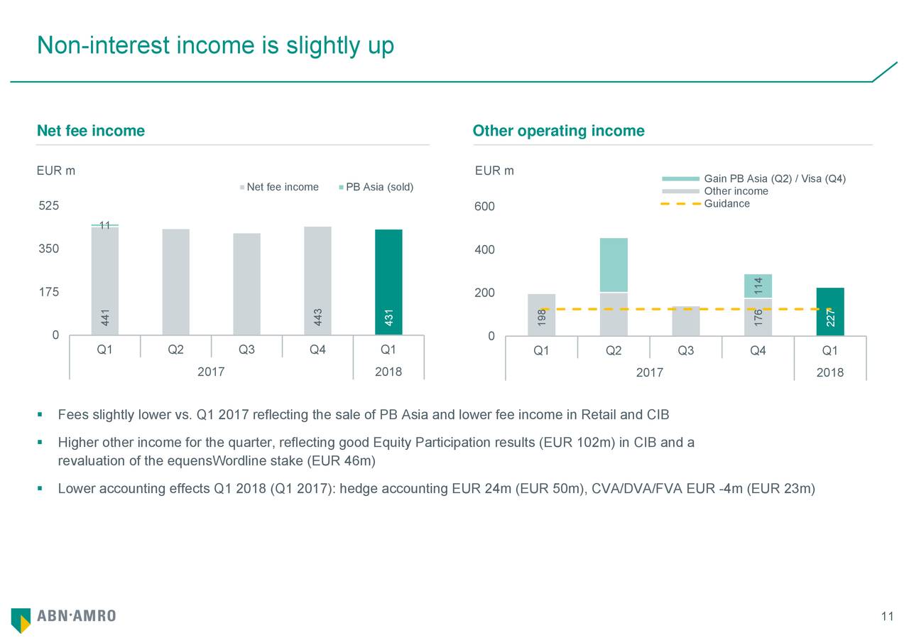 ABN Amro (ABNRY) Presents At Operational Taxes For Banks 2018