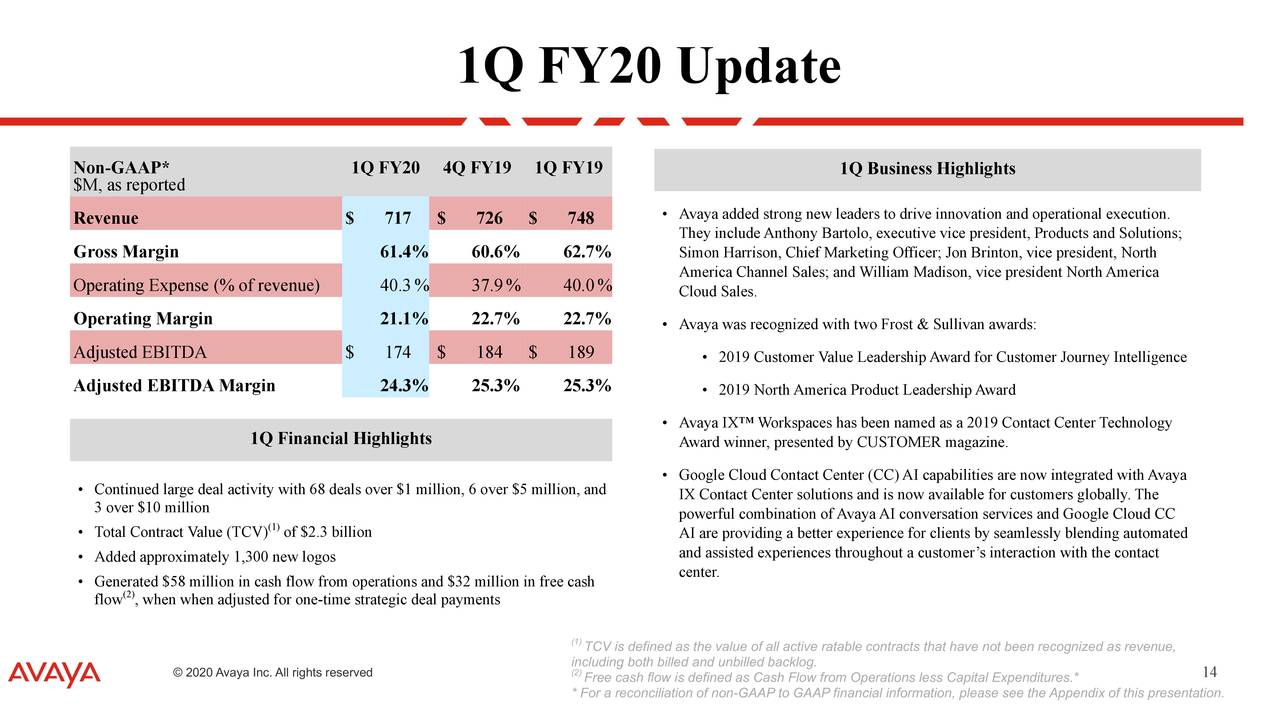 Avaya Holdings Corp. 2020 Q1 - Results - Earnings Call Presentation Sns-Brigh10