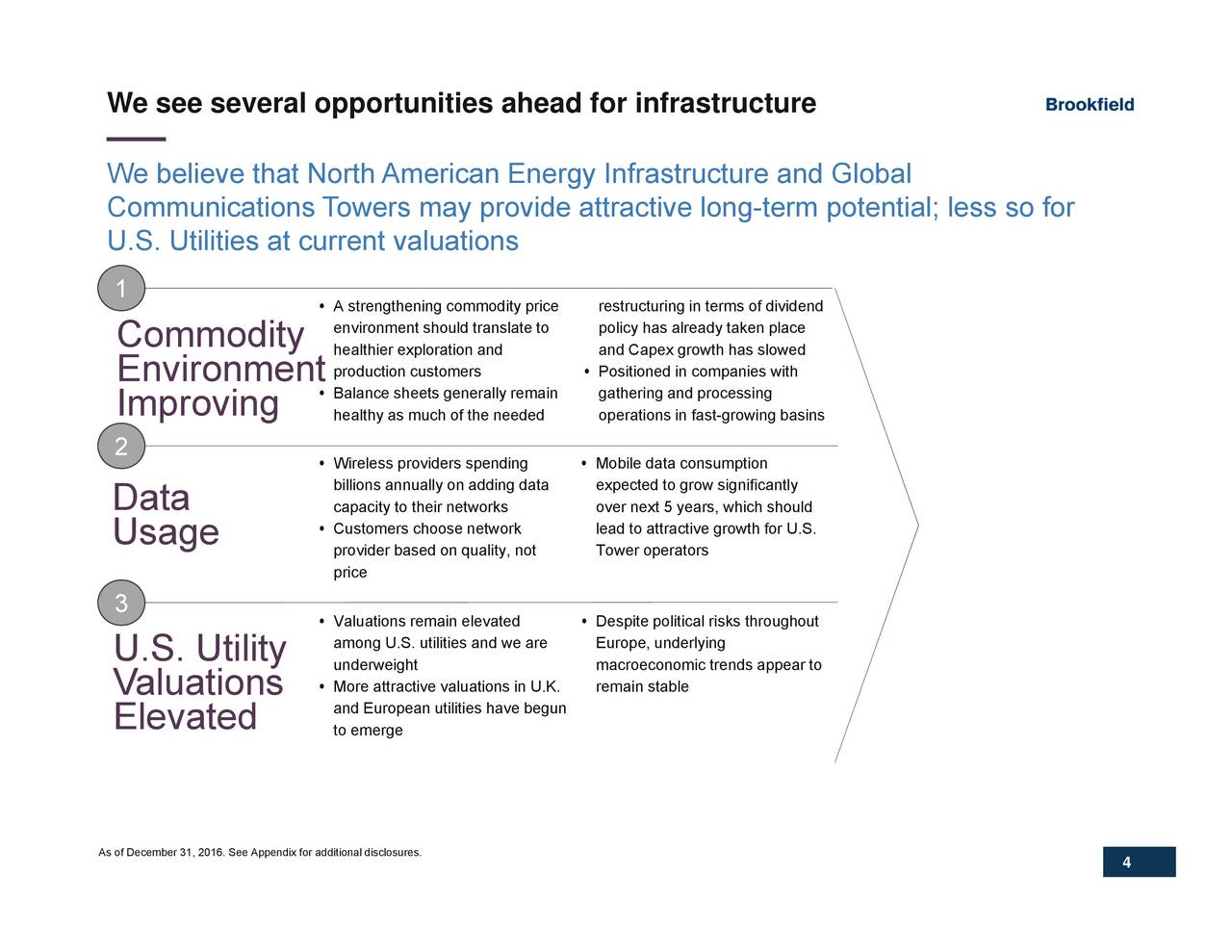 bmo brookfield global renewables infrastructure fund