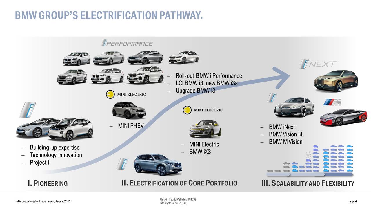 Bmw group кто входит