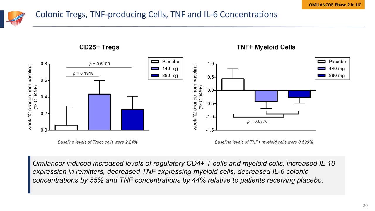Landos Biopharma (LABP) Investor Presentation Slideshow (NASDAQLABP