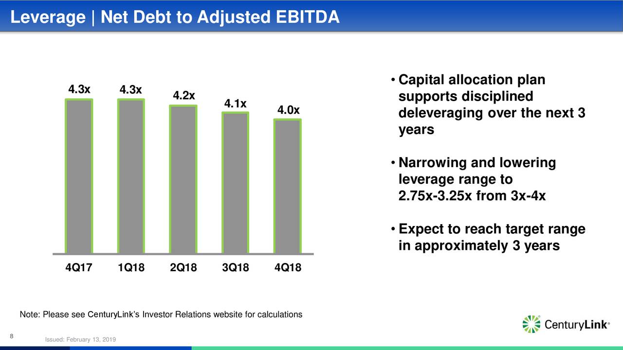Чистый долг ebitda. 1) High leverage for lower Prices.