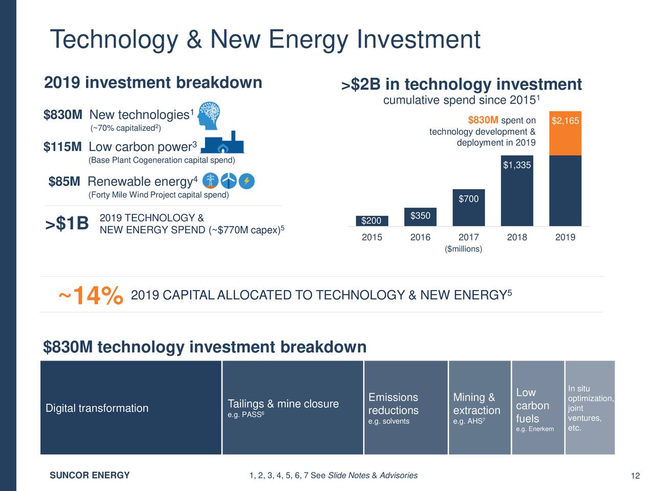 Suncor Energy Inc. 2020 Q2 Results Earnings Call Presentation (NYSE