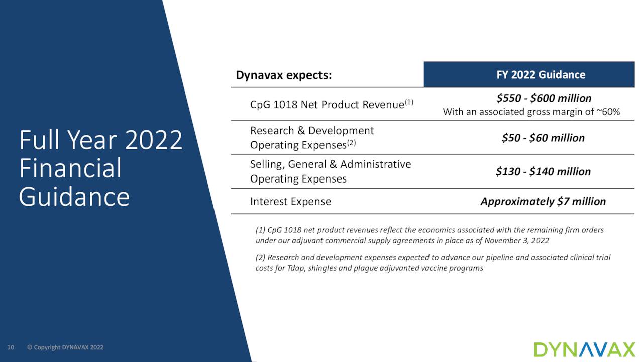 Dynavax Expects: FY 2022 Guidance