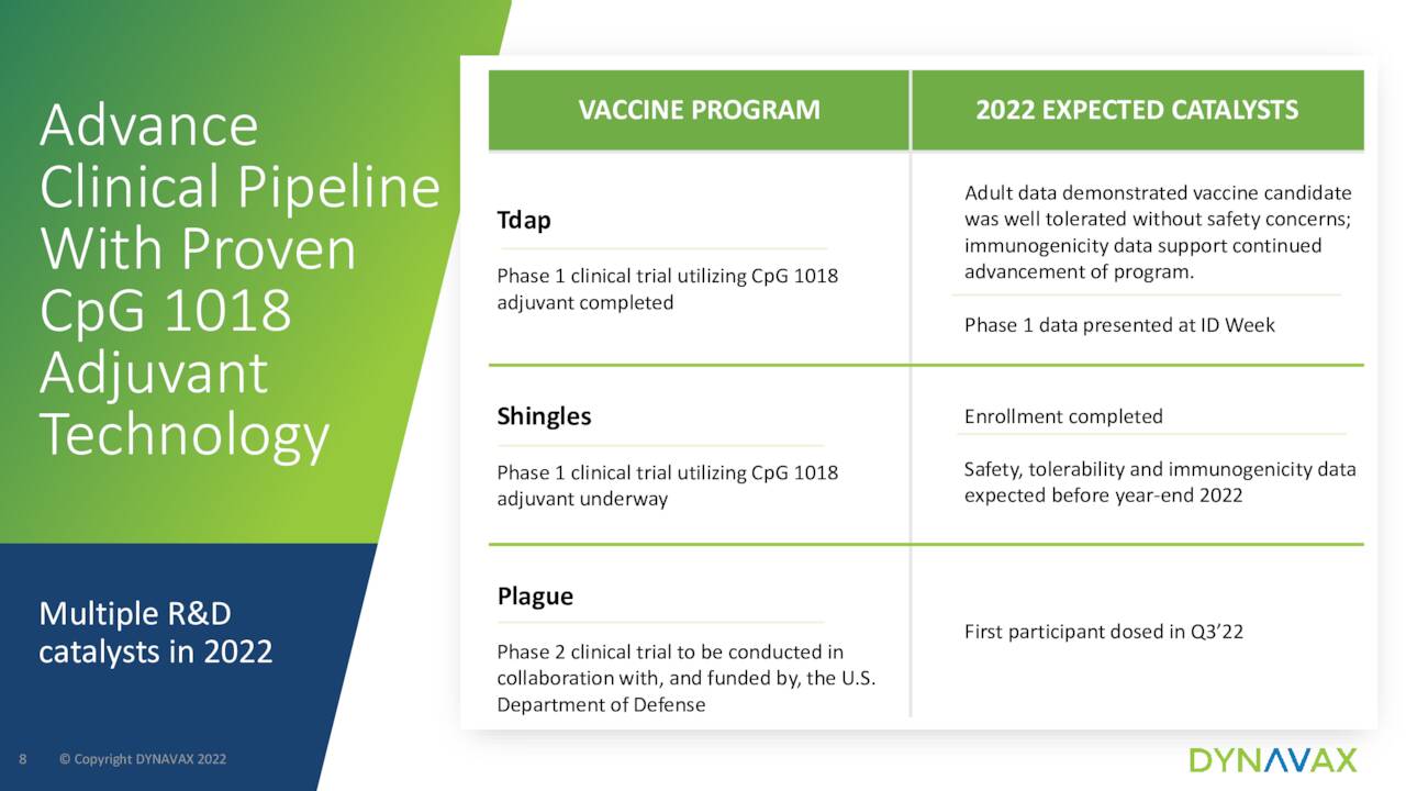 Advance VACCINE PROGRAM 2022 EXPECTED CATALYSTS