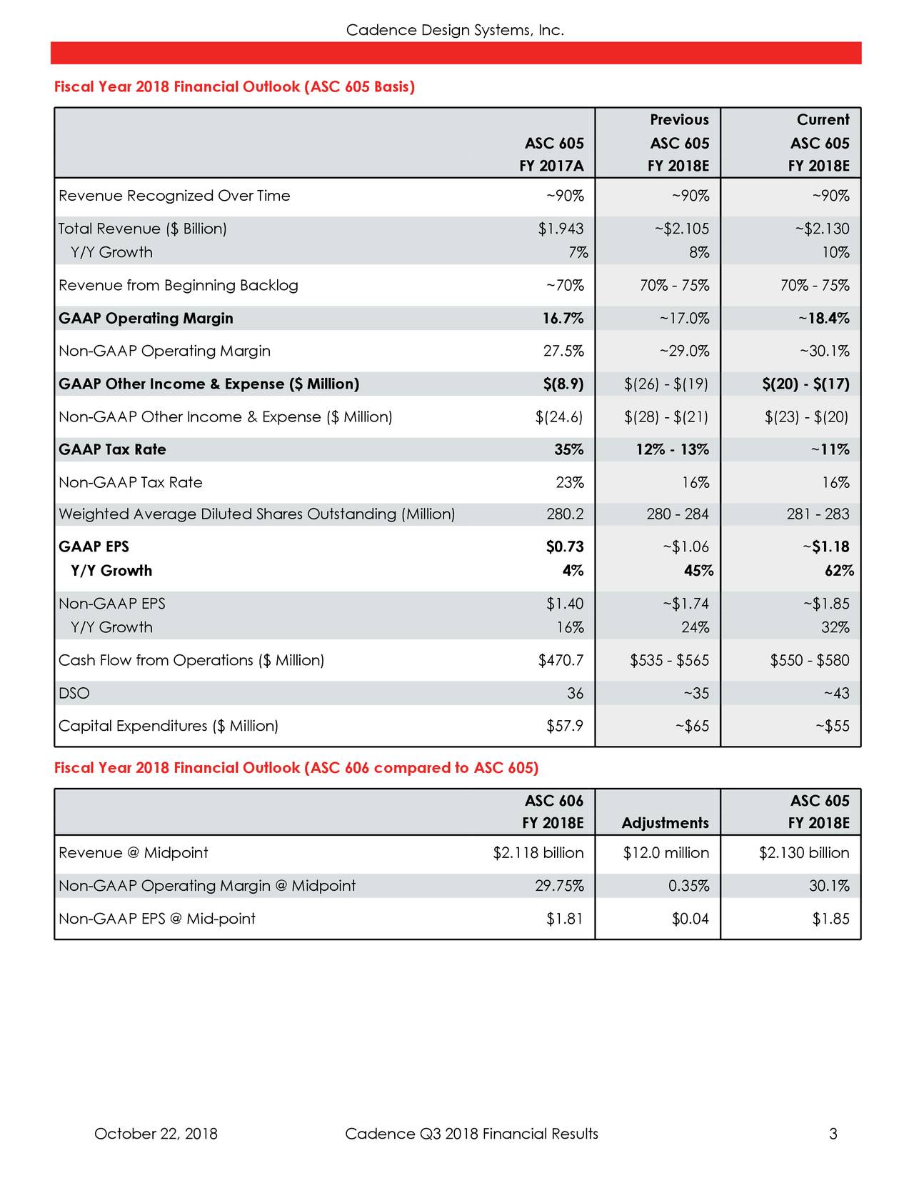 cadence design systems inc stock