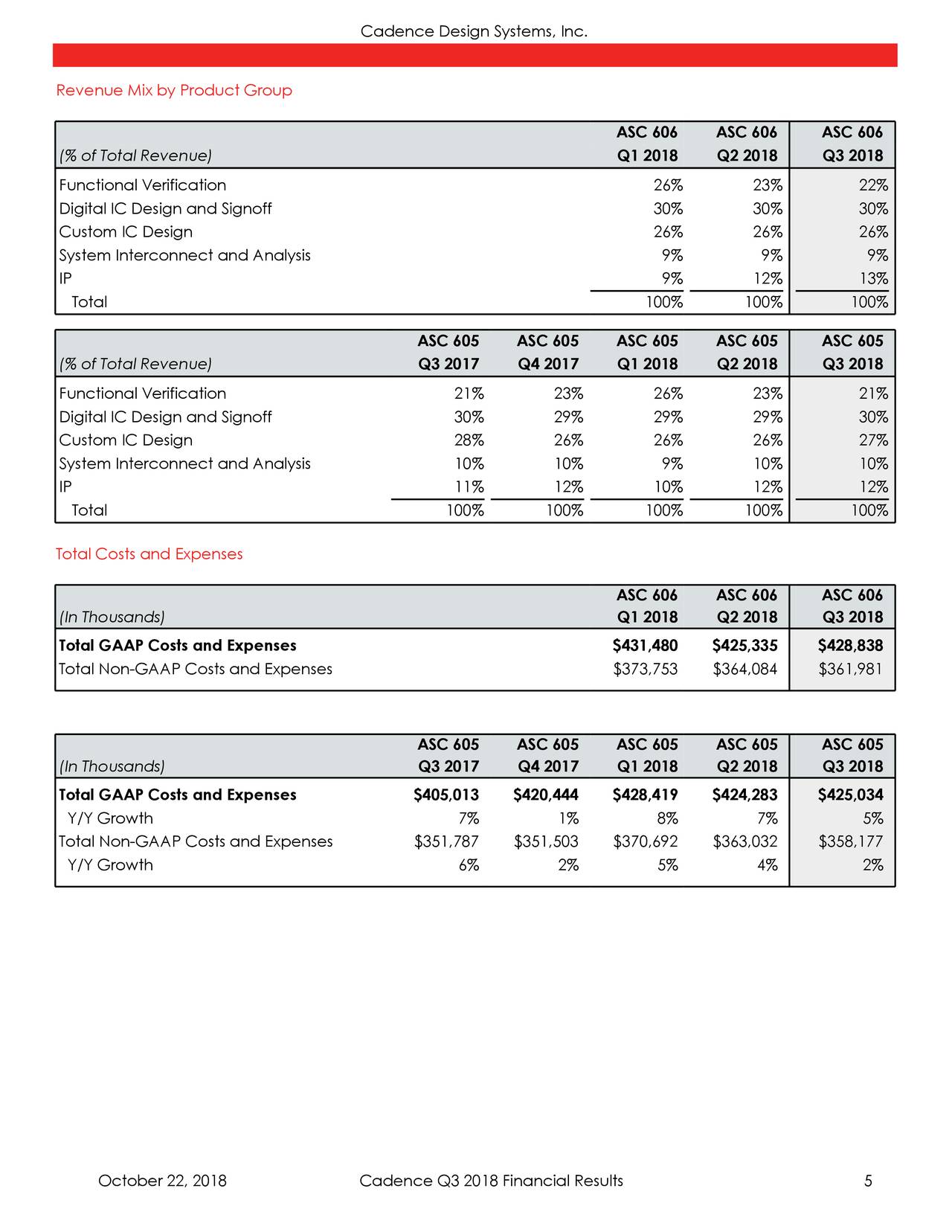 Cadence Design Systems, Inc. 2018 Q3 Results Earnings Call Slides