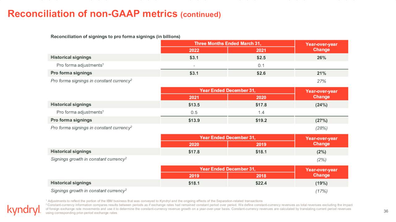 Kyndryl Holdings, Inc. 2022 Q1 Results Earnings Call Presentation