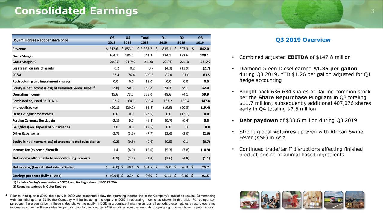 Darling Ingredients Inc. 2019 Q3 - Results - Earnings Call Presentation ...