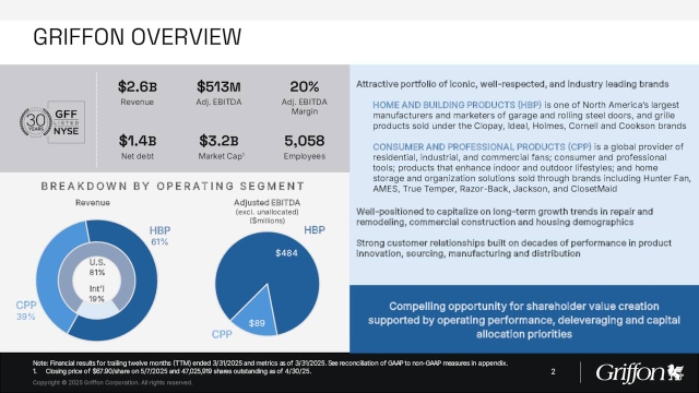 Griffon Corporation 2025 Q2 - Results - Earnings Call Presentation ...