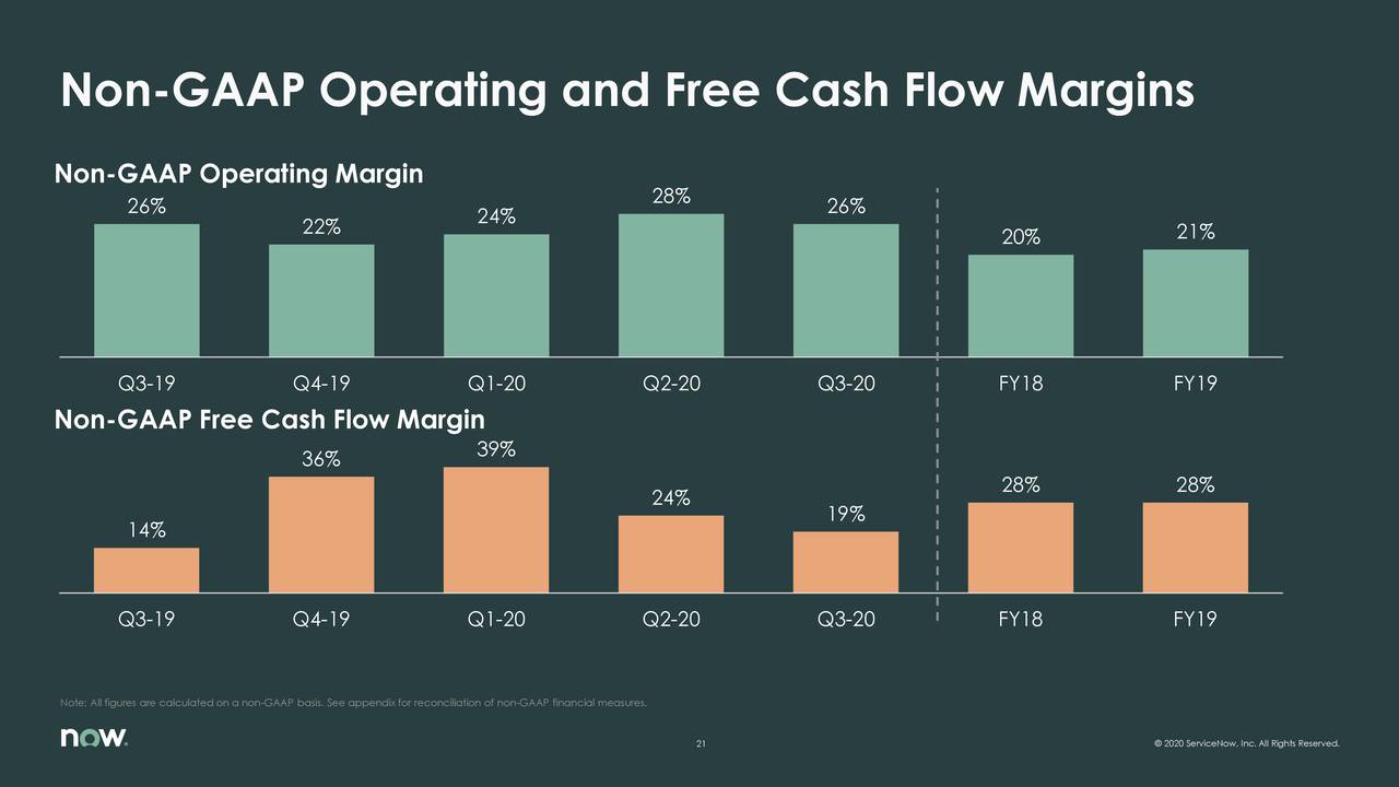 ServiceNow, Inc. 2020 Q3 - Results - Earnings Call Presentation (NYSE:NOW) | Seeking Alpha
