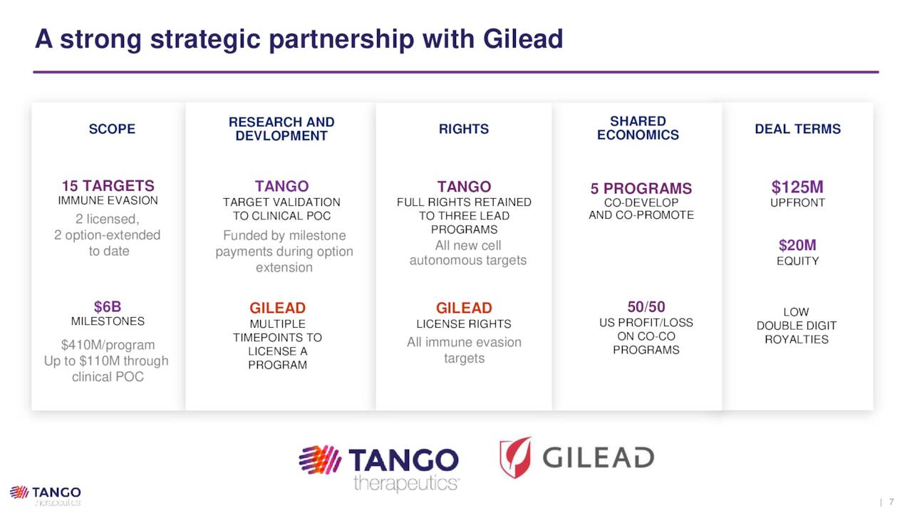 Gilead Collaboration