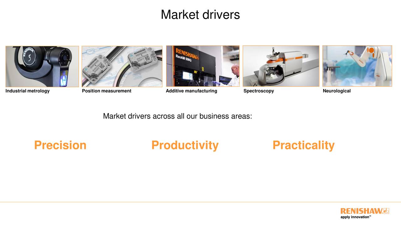 Drivers Renishaw Plc