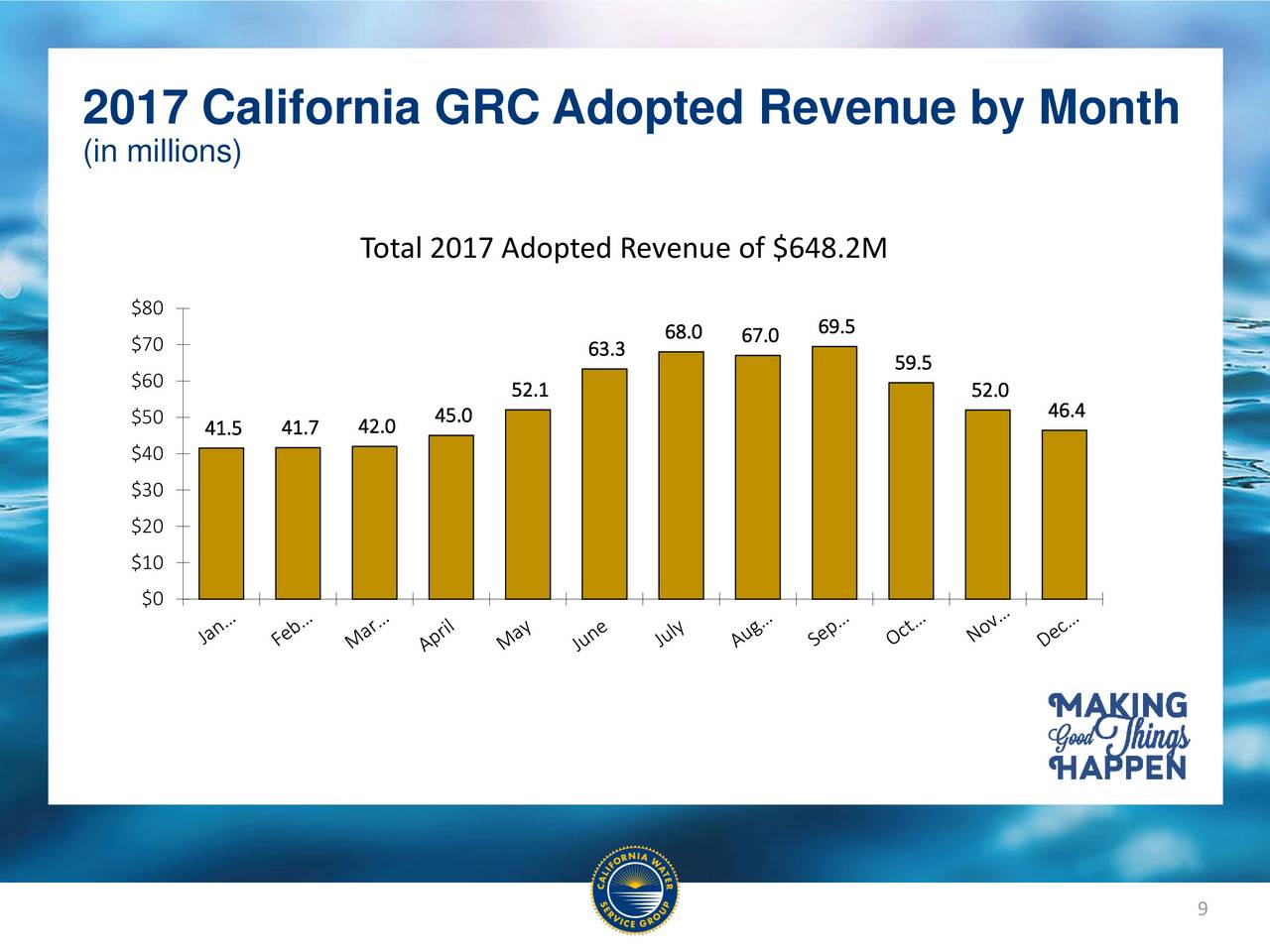 california-water-service-group-2017-q1-results-earnings-call-slides