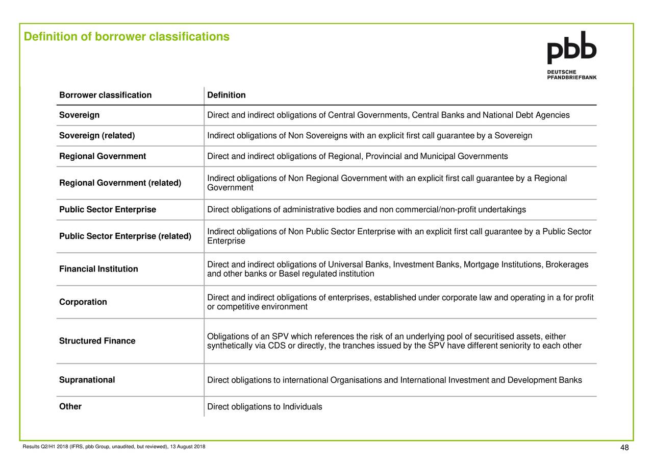 Deutsche Pfandbriefbank 18 Q2 Results Earnings Call Slides Otcmkts Pbbgf Seeking Alpha