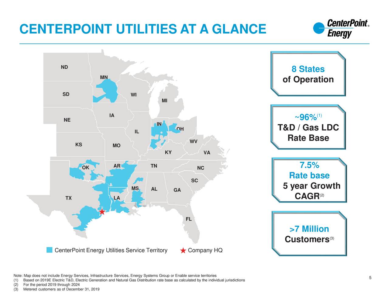 CenterPoint Energy, Inc. 2019 Q4 Results Earnings Call Presentation