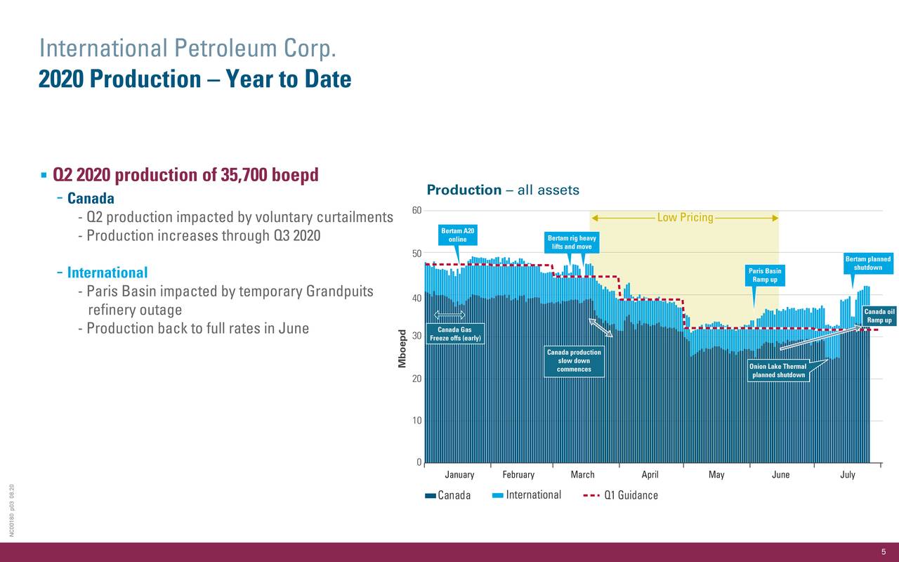 International Petroleum Corporation 2020 Q2 Results Earnings Call