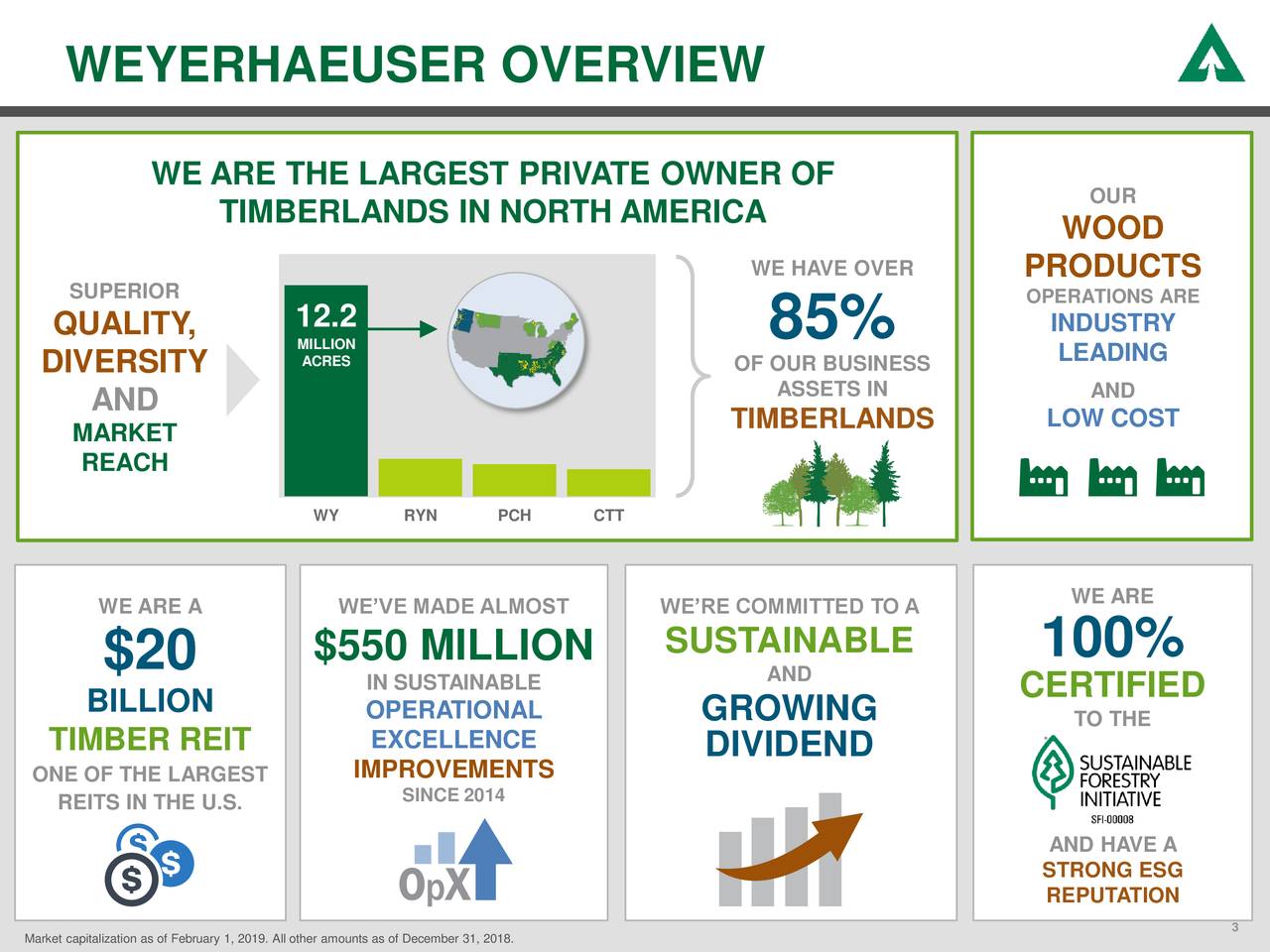 Weyerhaeuser (WY) To Present At Raymond James Institutional Investors