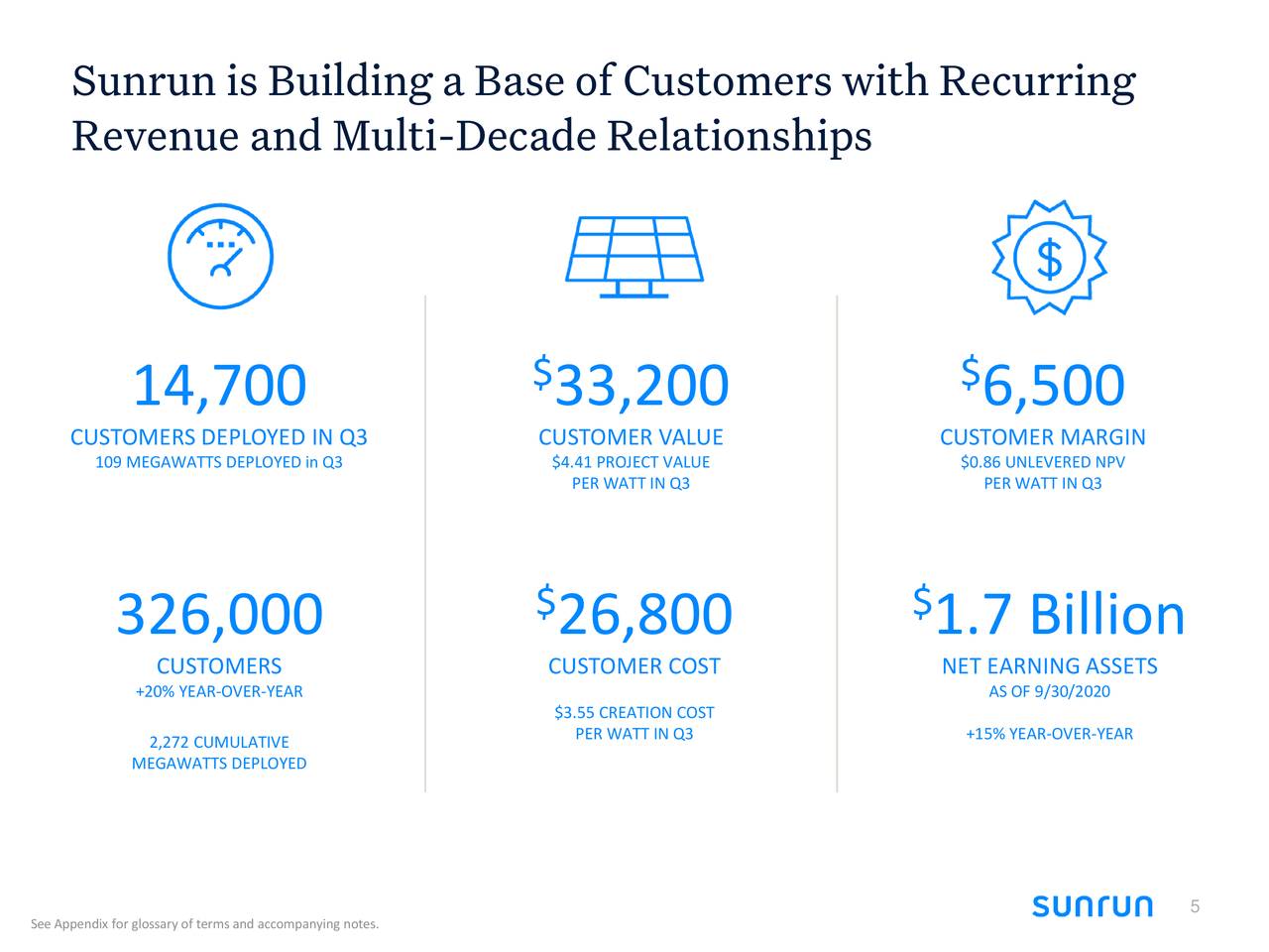 Sunrun Inc. 2020 Q3 - Results - Earnings Call Presentation (NASDAQ:RUN