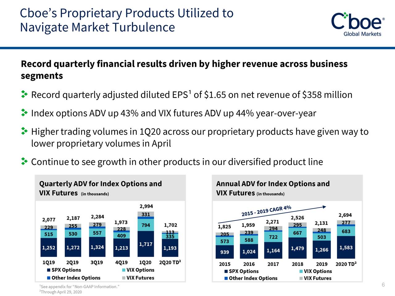 Cboe Global Markets, Inc. 2020 Q1 - Results - Earnings Call ...