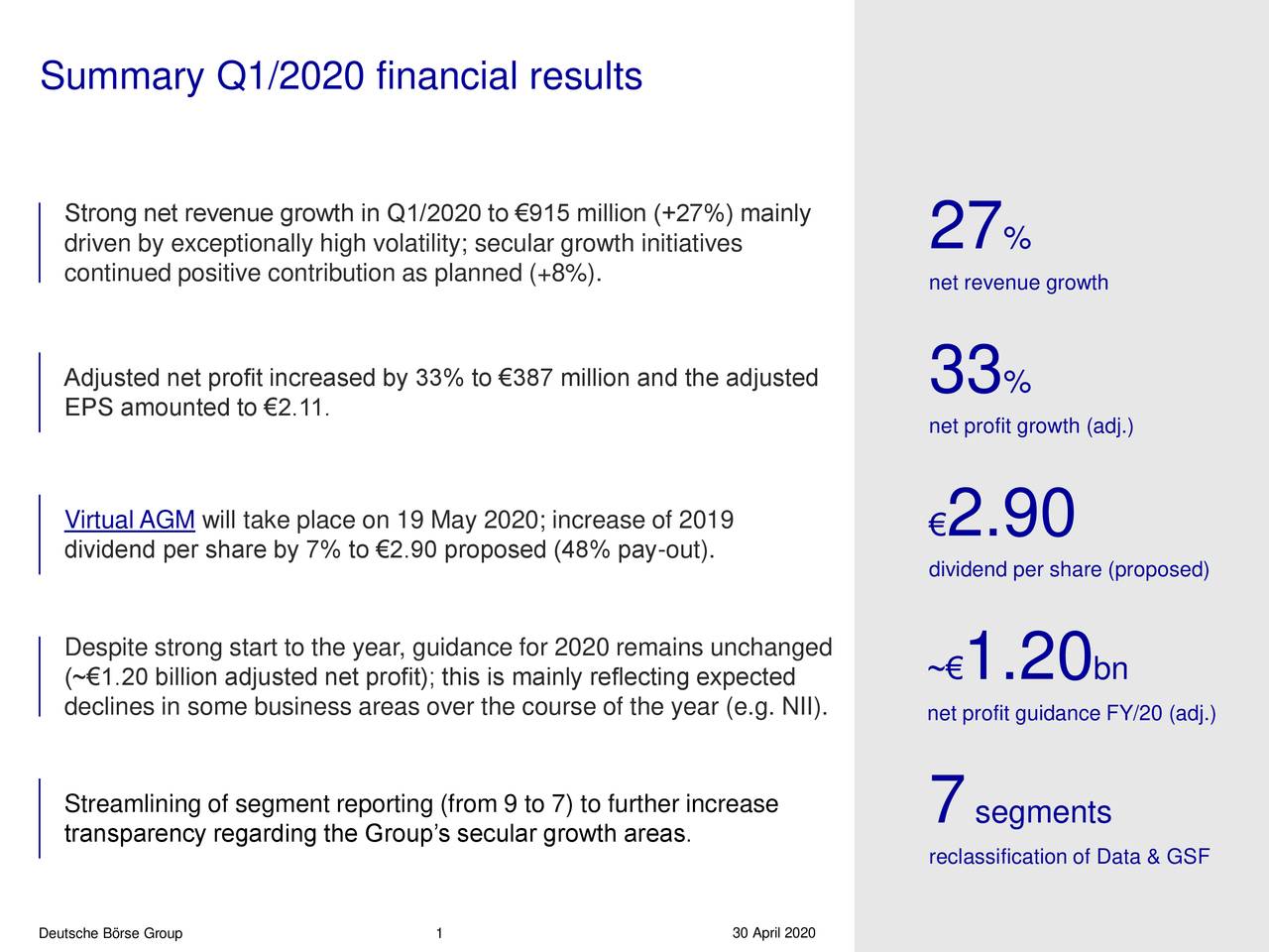 Summary Q1/2020 financial results