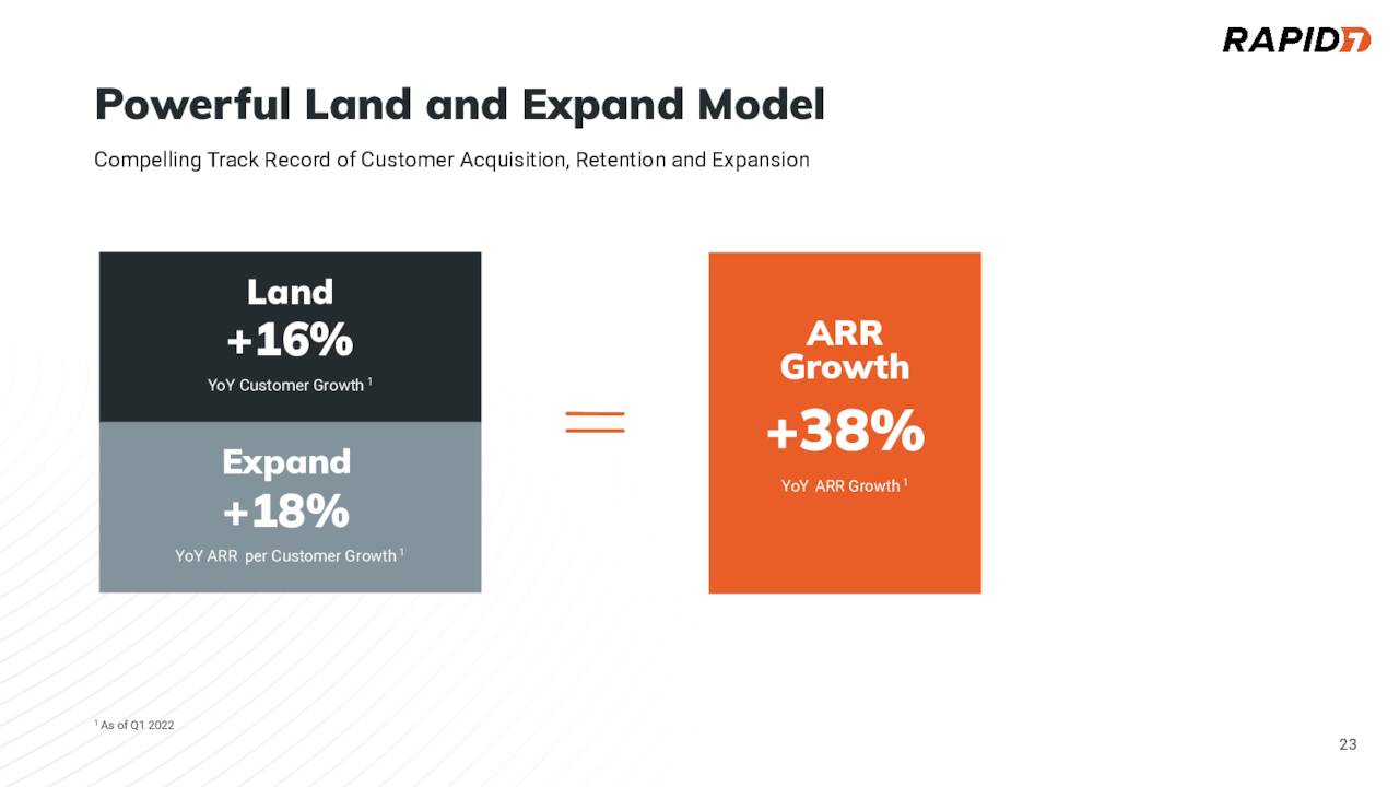 Rapid7 Customer Growth