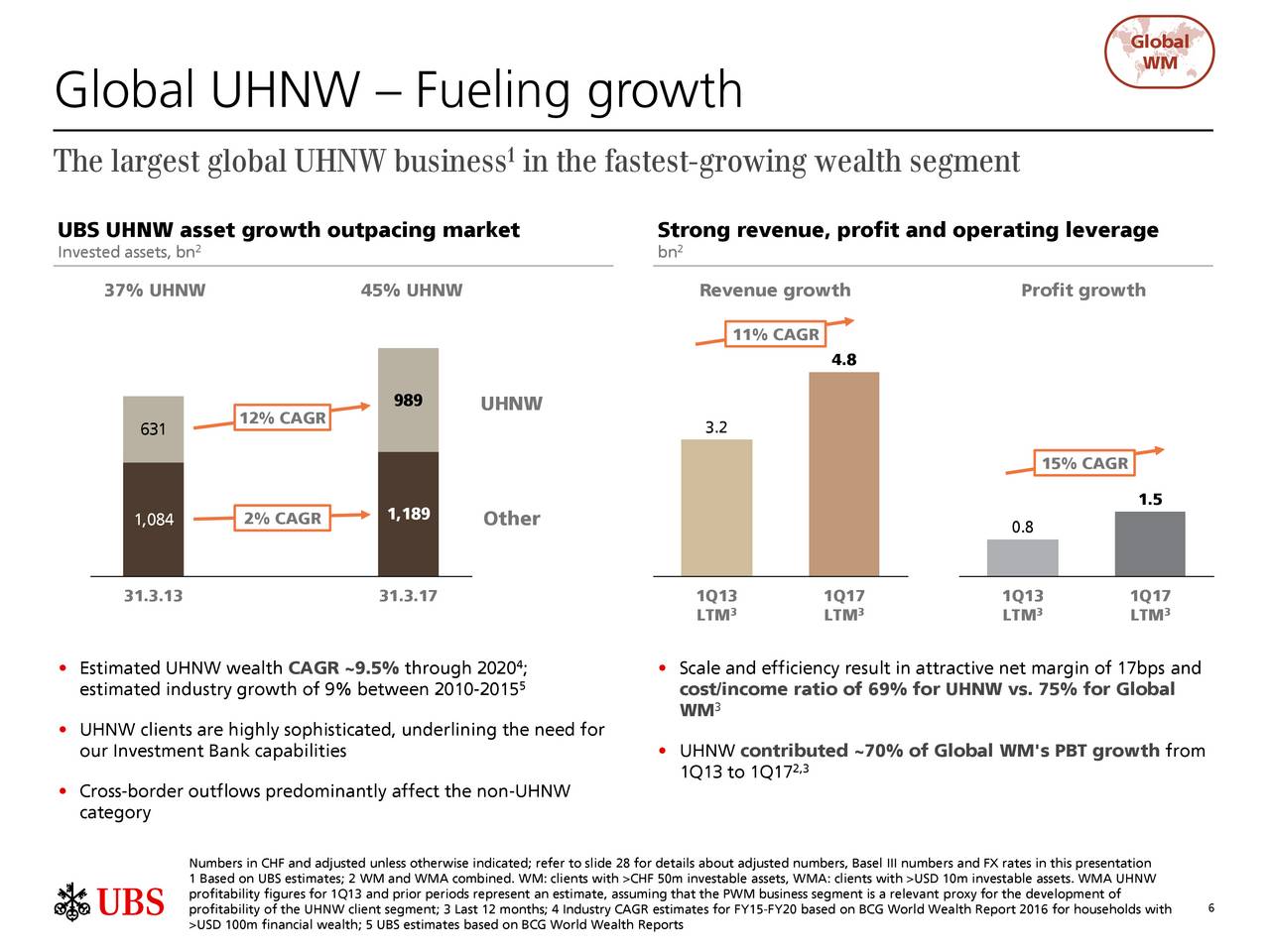 UBS Group AG 2017 Q1 Results Earnings Call Slides (NYSEUBS