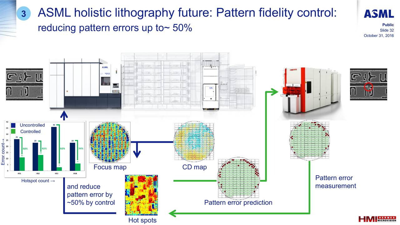 ASML Investor Day - Slides (NASDAQ:ASML) | Seeking Alpha