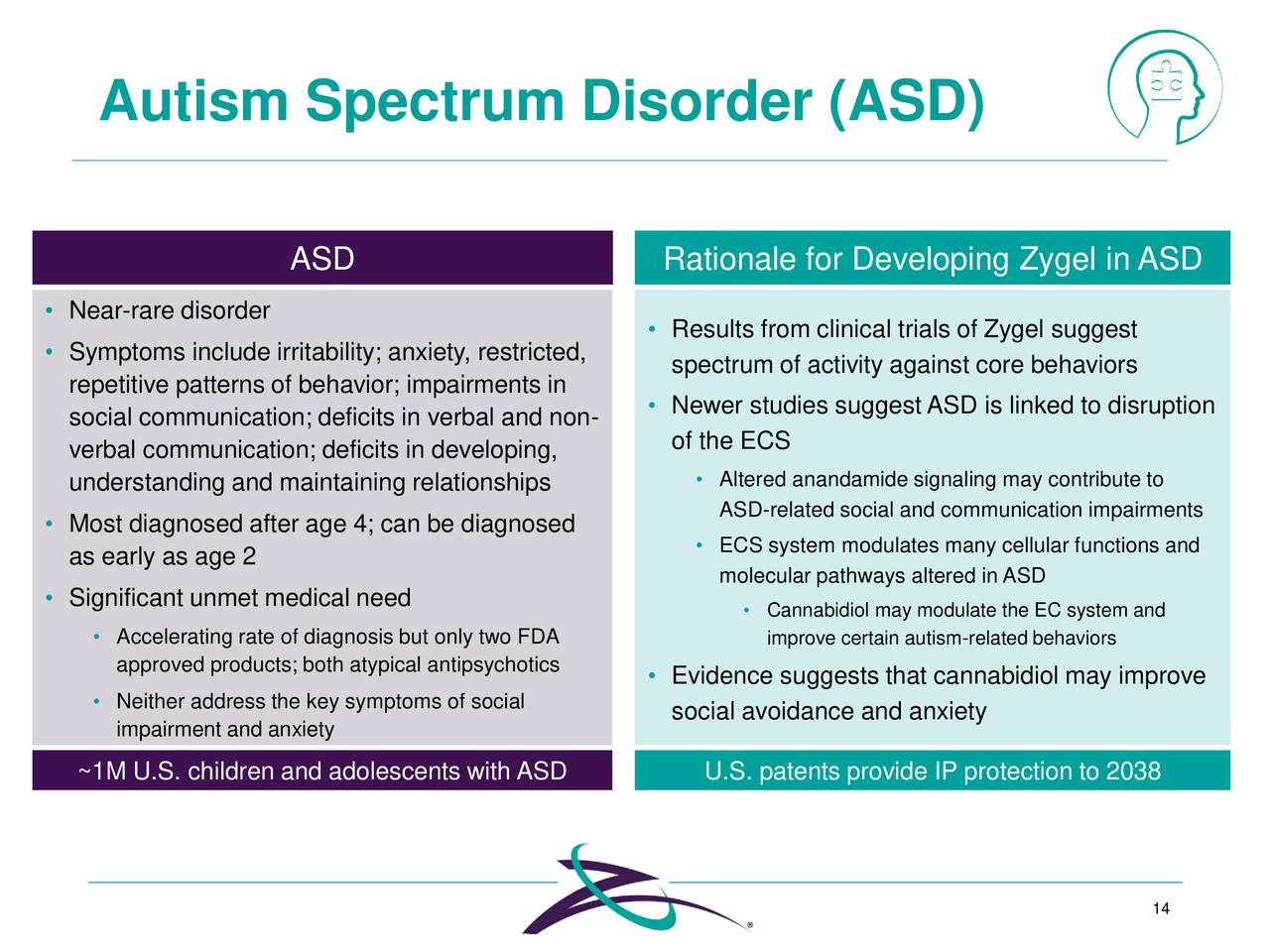 Autism Spectrum Disorder (<a href='https://seekingalpha.com/symbol/ASD' title='American Standard Companies Inc.'>ASD</a>)