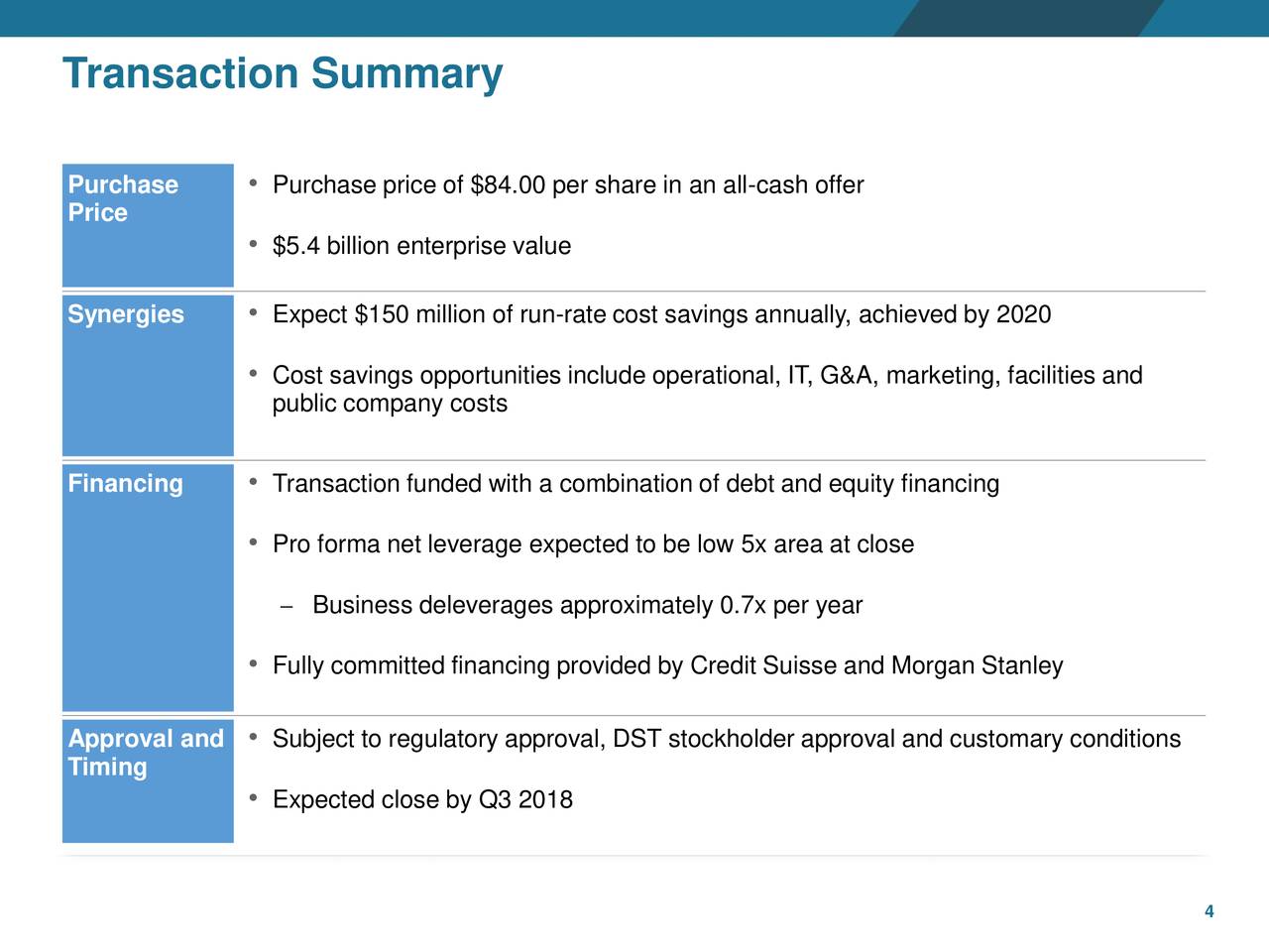 Ss C Technologies Ssnc To Acquire Dst Systems Slideshow Nasdaq Ssnc Seeking Alpha