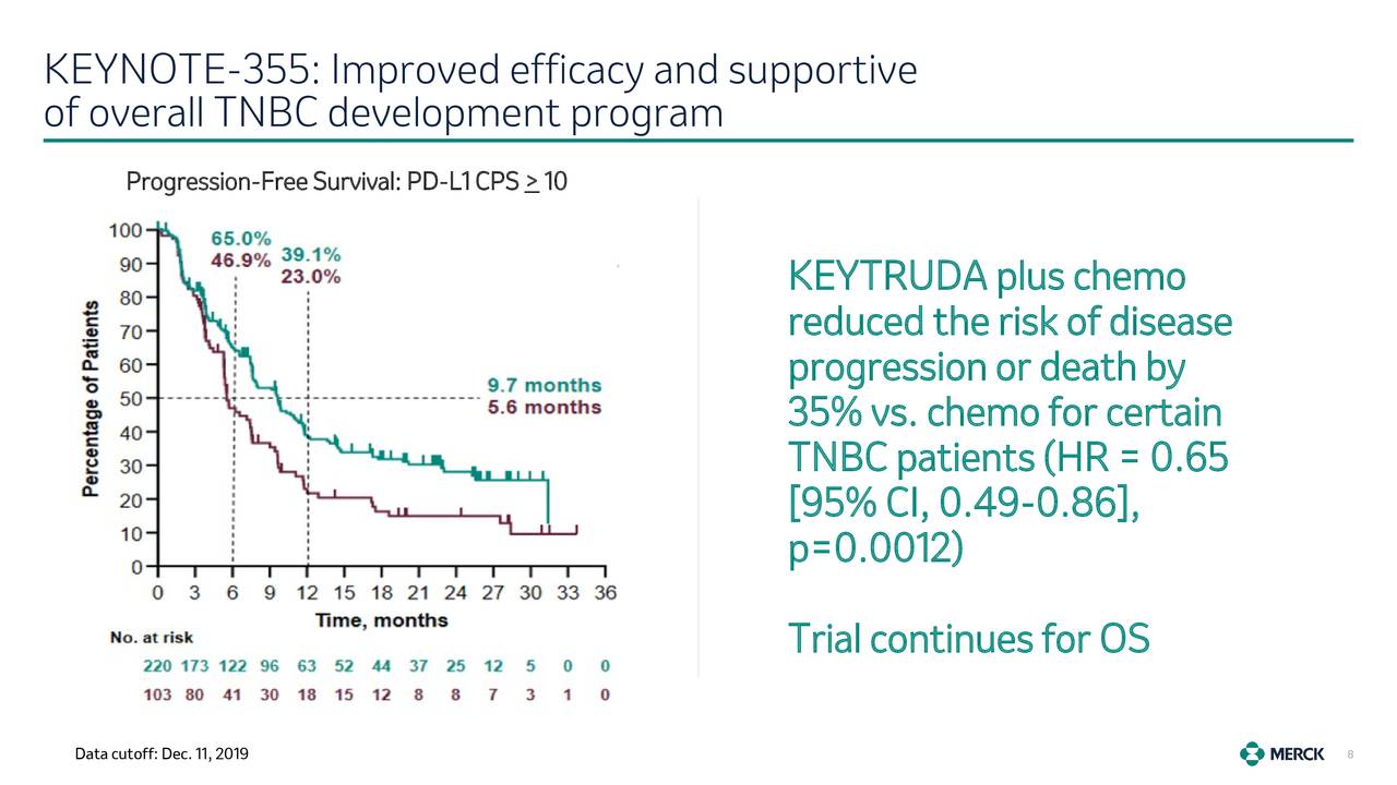 keynote 355 pembrolizumab keynote 355 pembrolizumab