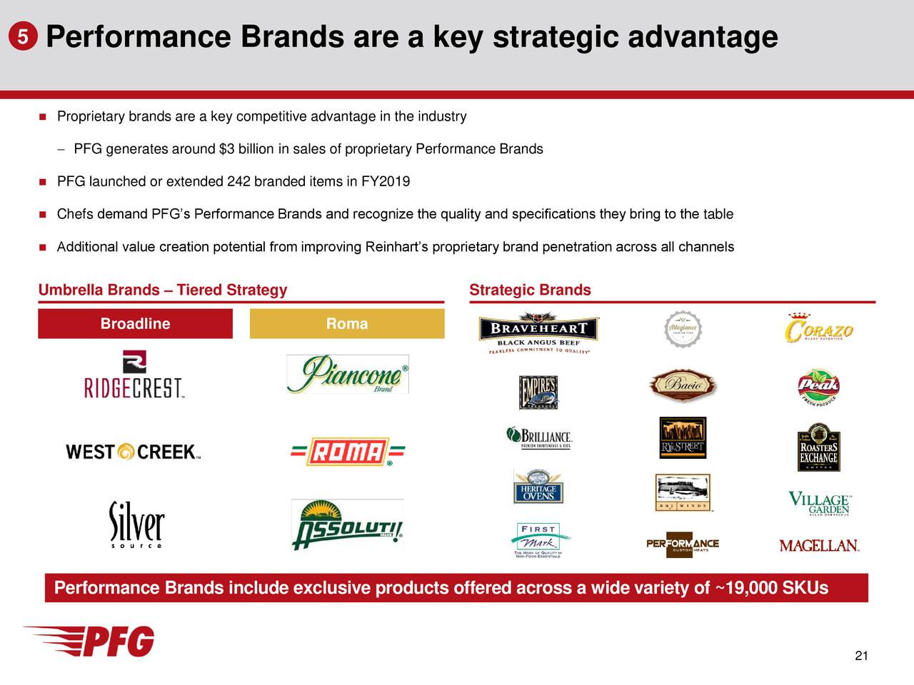 Performance Food Group (PFGC) Presents At 22nd Annual ICR Xchange