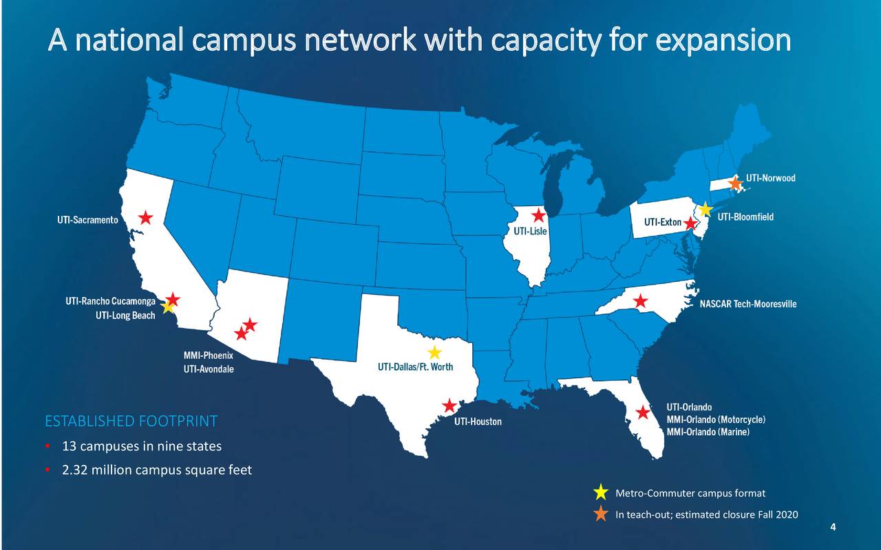 Universal Technical Institute Inc 2019 Q3 Results Earnings Call Slides Nyse Uti Seeking Alpha
