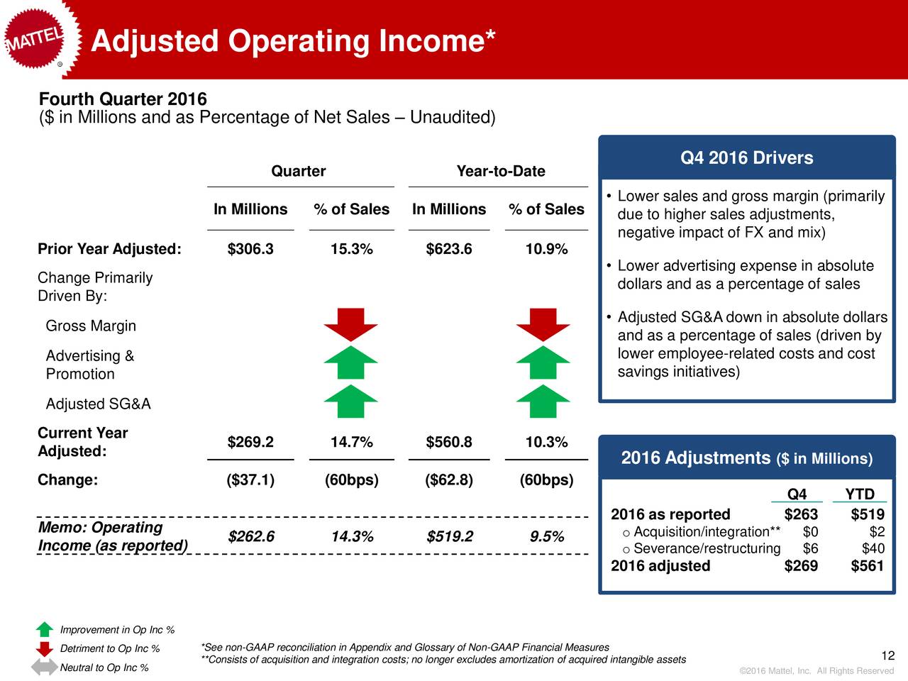 Mattel, Inc. 2016 Q4 - Results - Earnings Call Slides (NASDAQ:MAT ...