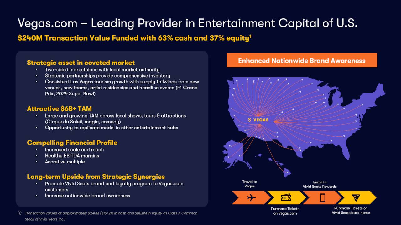 Vegas.com - Leading Provider in Entertainment Capital of U.S.