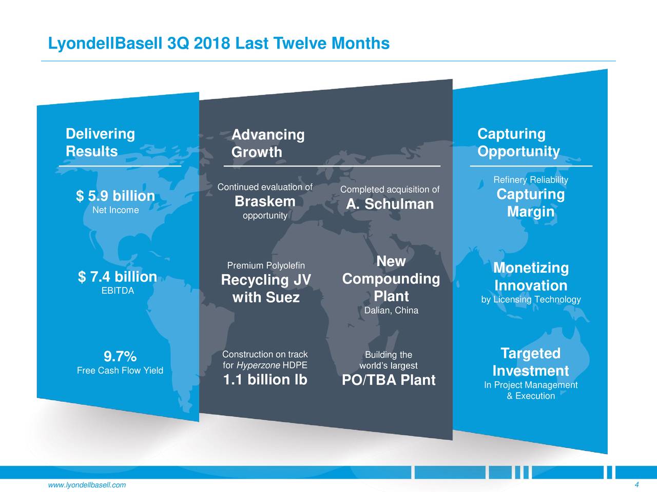 LyondellBasell Industries (LYB) To Present At Citi Basic Materials