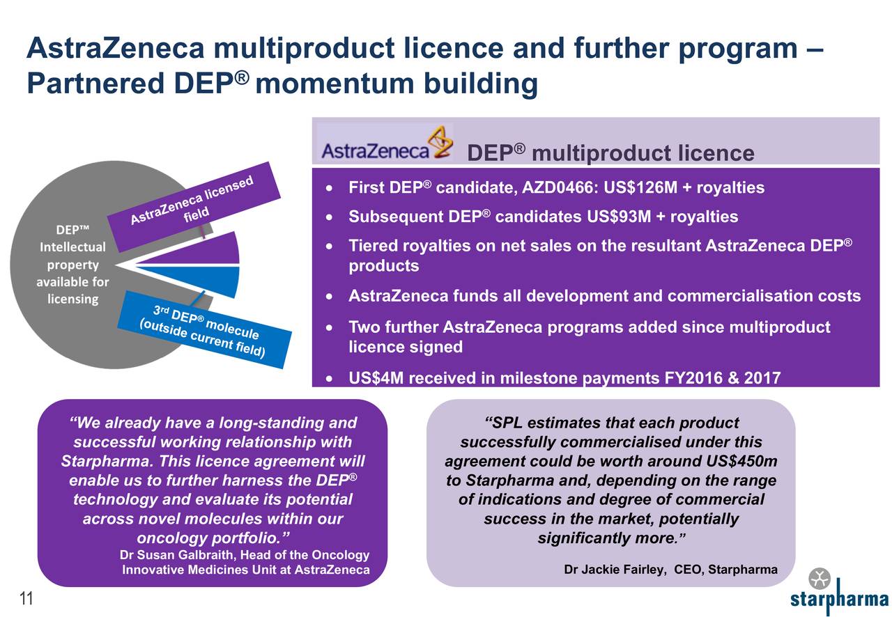 adr get licence Virtual Presents OTCQX (SPHRY) International Starpharma At adr get licence Virtual Presents OTCQX (SPHRY) International Starpharma At