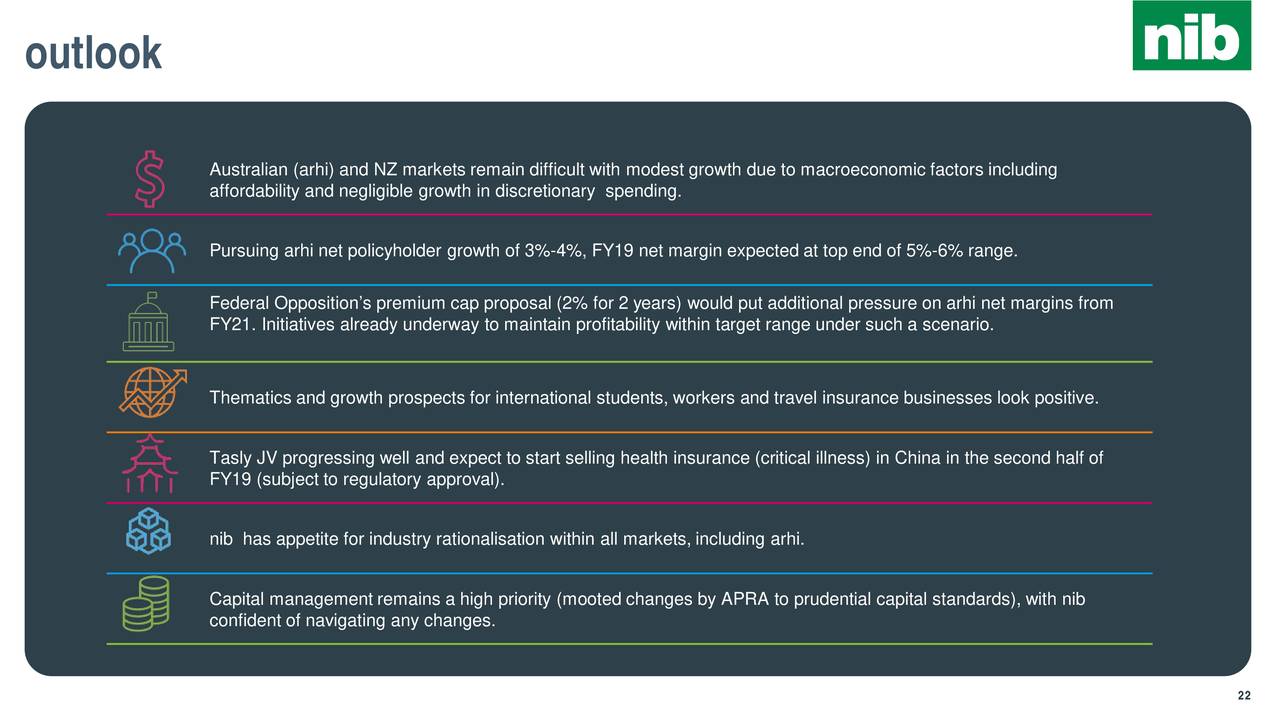 how do i sell my nib shares