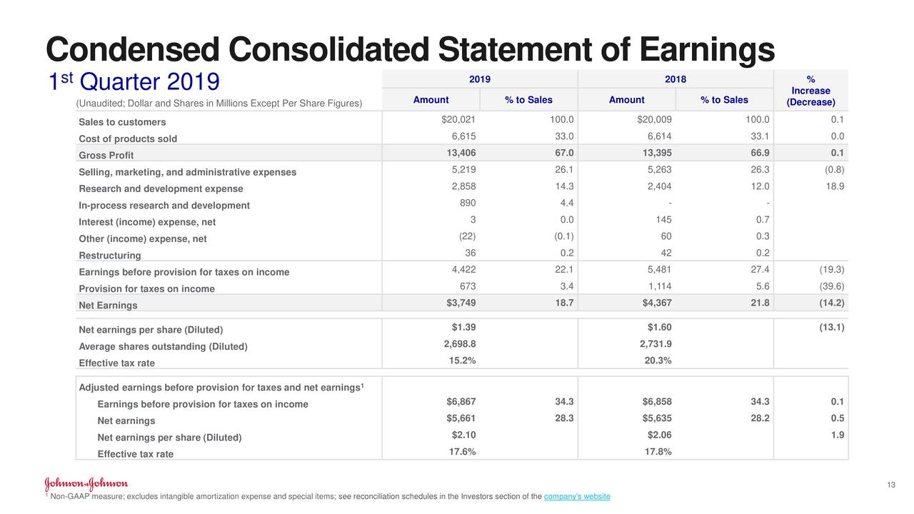 Johnson & Johnson 2019 Q1 - Results - Earnings Call Slides (NYSE:JNJ ...