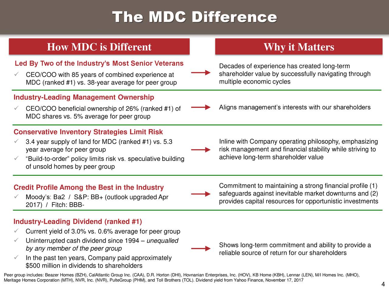 M.D.C. Holdings (MDC) Presents At Citi 2017 Basic Materials Conference