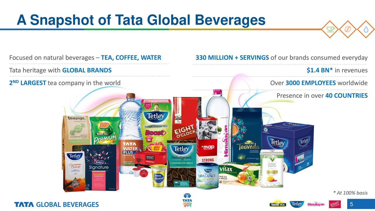 Tata Global Beverages Ltd ADR 2018 Q4 Results Earnings Call Slides