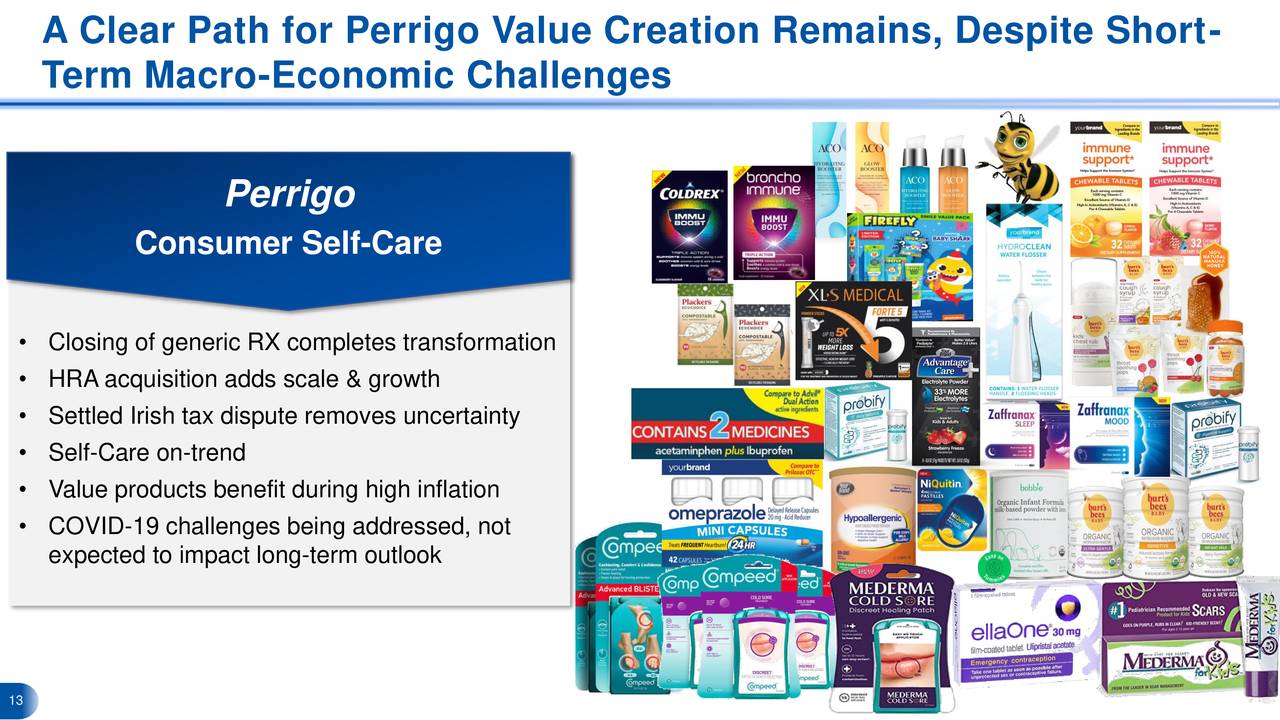 A Clear Path for Perrigo Value Creation Remains, Despite Short-